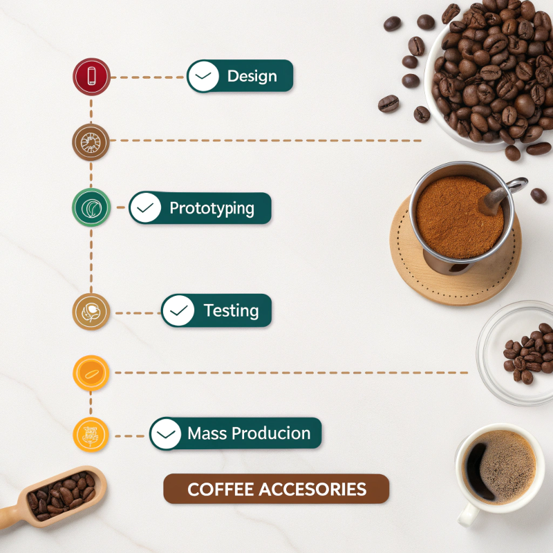 Coffee accessory production timeline chart