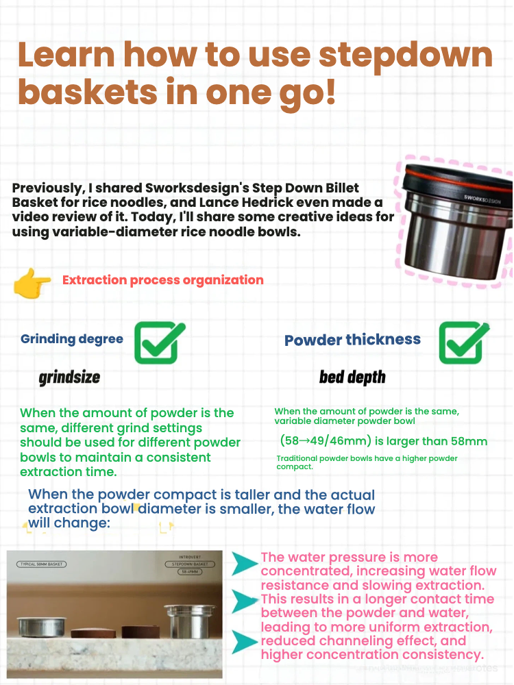 Extraction comparison showing improved consistency with step-down basket side by side comparison of extraction with standard and step-down basket